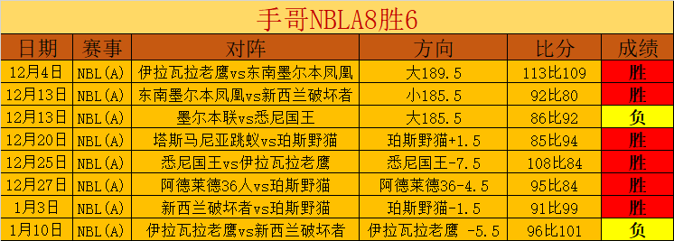 維羅納轉會,費超過,萬歐元引米,世界杯转播,2026世界杯,直播渠道,赛事时间,观看平台