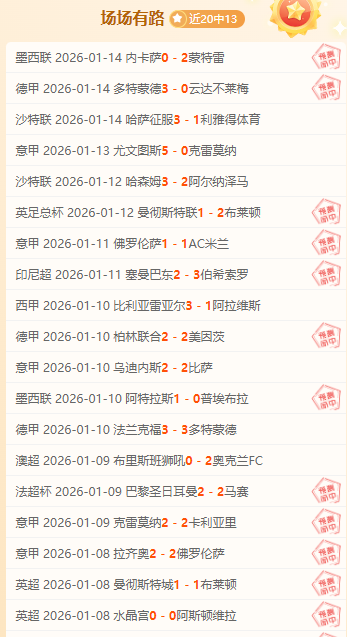 梅罗再创佳,梅球王成就,现役助攻之,世界杯转播,2026世界杯,直播渠道,赛事时间,观看平台