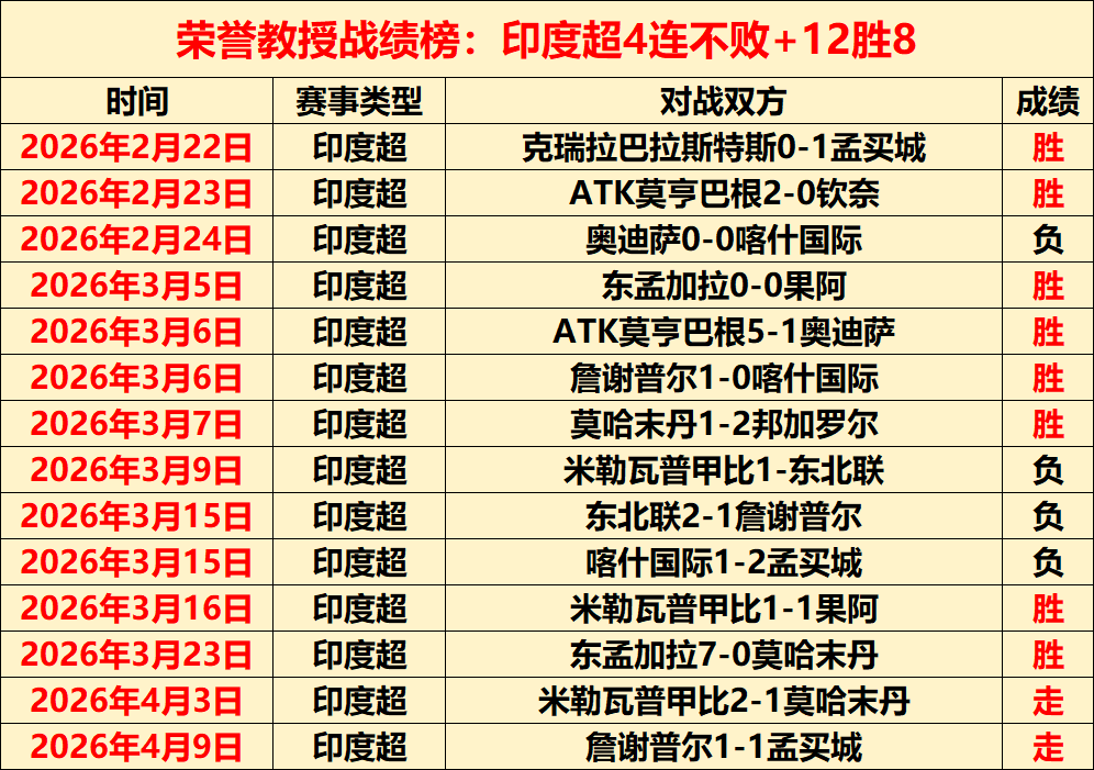 大乐透期号,专家推荐分,猛龙背靠背,世界杯转播,2026世界杯,直播渠道,赛事时间,观看平台