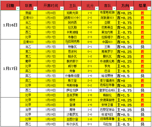 巴塞罗那力,追诺维奇新,星塔瓦雷斯,世界杯转播,2026世界杯,直播渠道,赛事时间,观看平台