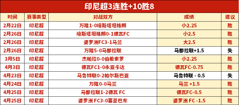 孔塞桑,平局体现公,米兰半场领,世界杯转播,2026世界杯,直播渠道,赛事时间,观看平台