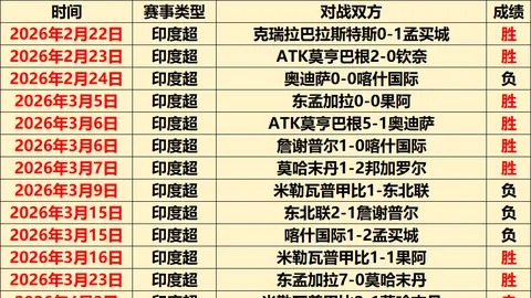 大乐透期号专家推荐分析：猛龙背靠背体能存疑